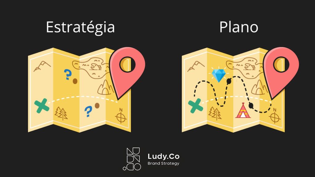 estratégia de marketing e plano de marketing diferenças