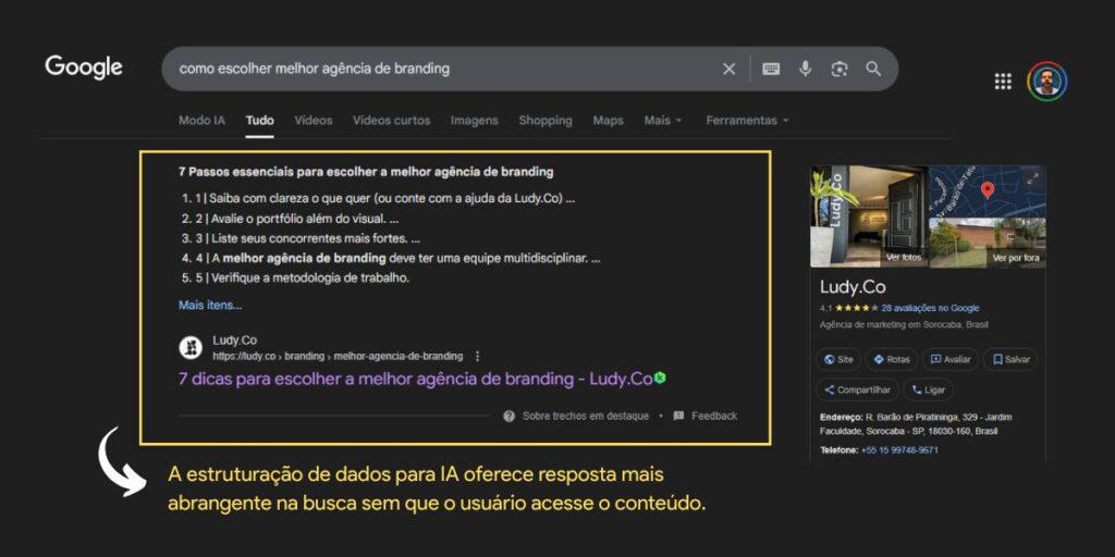 Exemplo de dados estruturados para IA no Google