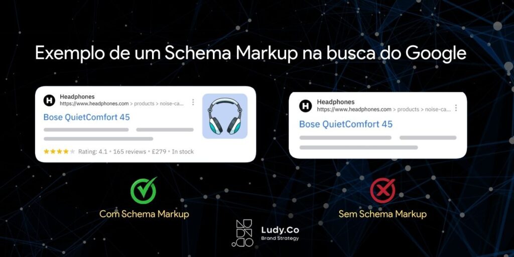 Exemplo de um Schema Markup na busca do Google