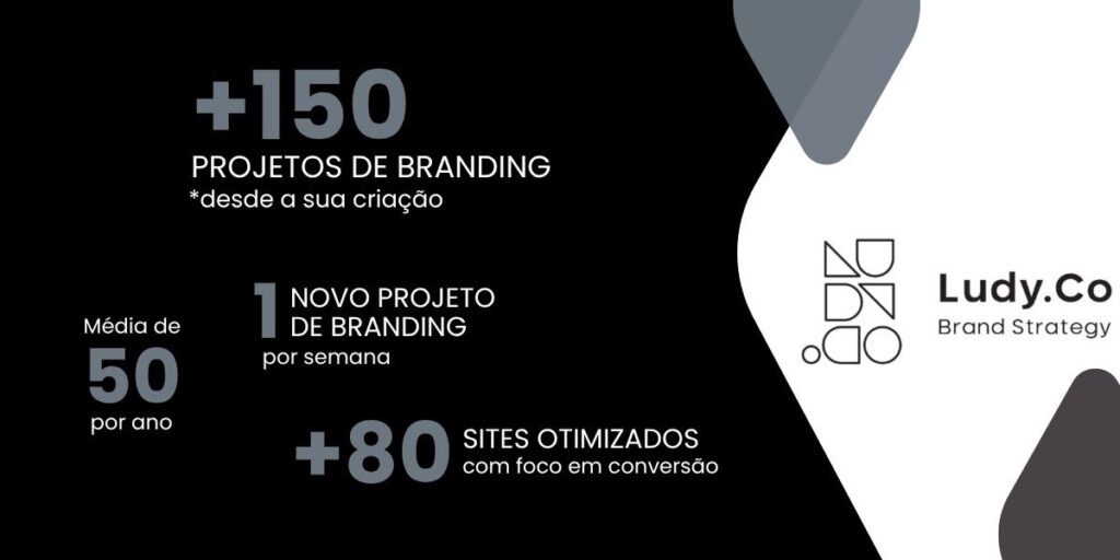 Números que comprovam que a Ludy.Co é a melhor agência de marketing de Sorocaba