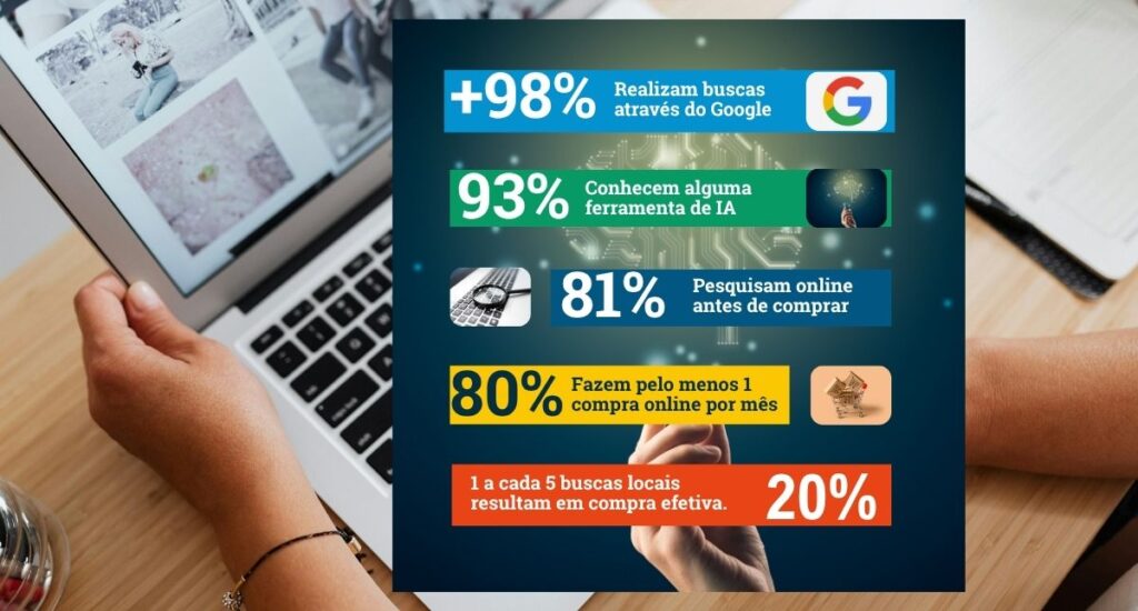 Dados de buscas dos brasileiros na internet em 2025