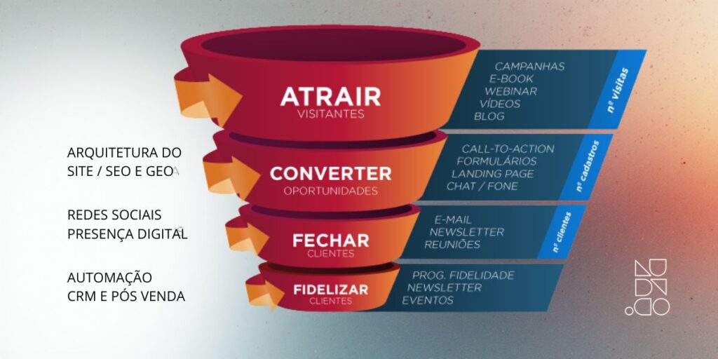 como reter clientes pelo branding