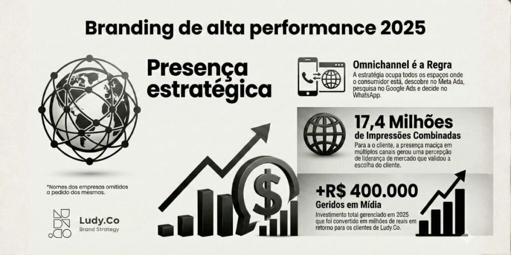 Case de sucesso 2025 Ludy.Co