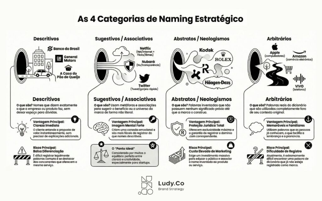 naming estratégico Ludy.Co